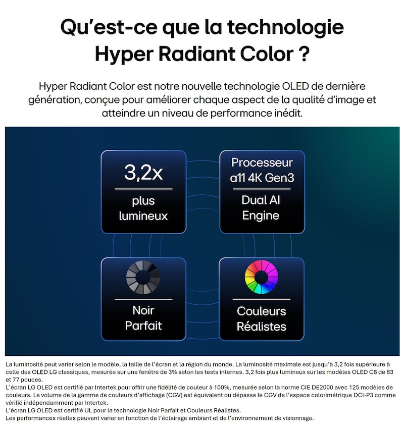 La LG OLED evo AI C6 est dotée de la technologie Hyper Radiant Color Tech, offrant un noir parfait, une couleur parfaite, un écran 3,2 fois plus lumineux et un processeur alpha 11 AI 4K Gen3 avec moteur Dual AI.